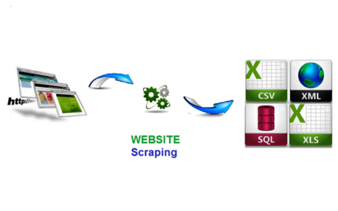 Scraping Expert One Stop Solution for Web Data Extraction